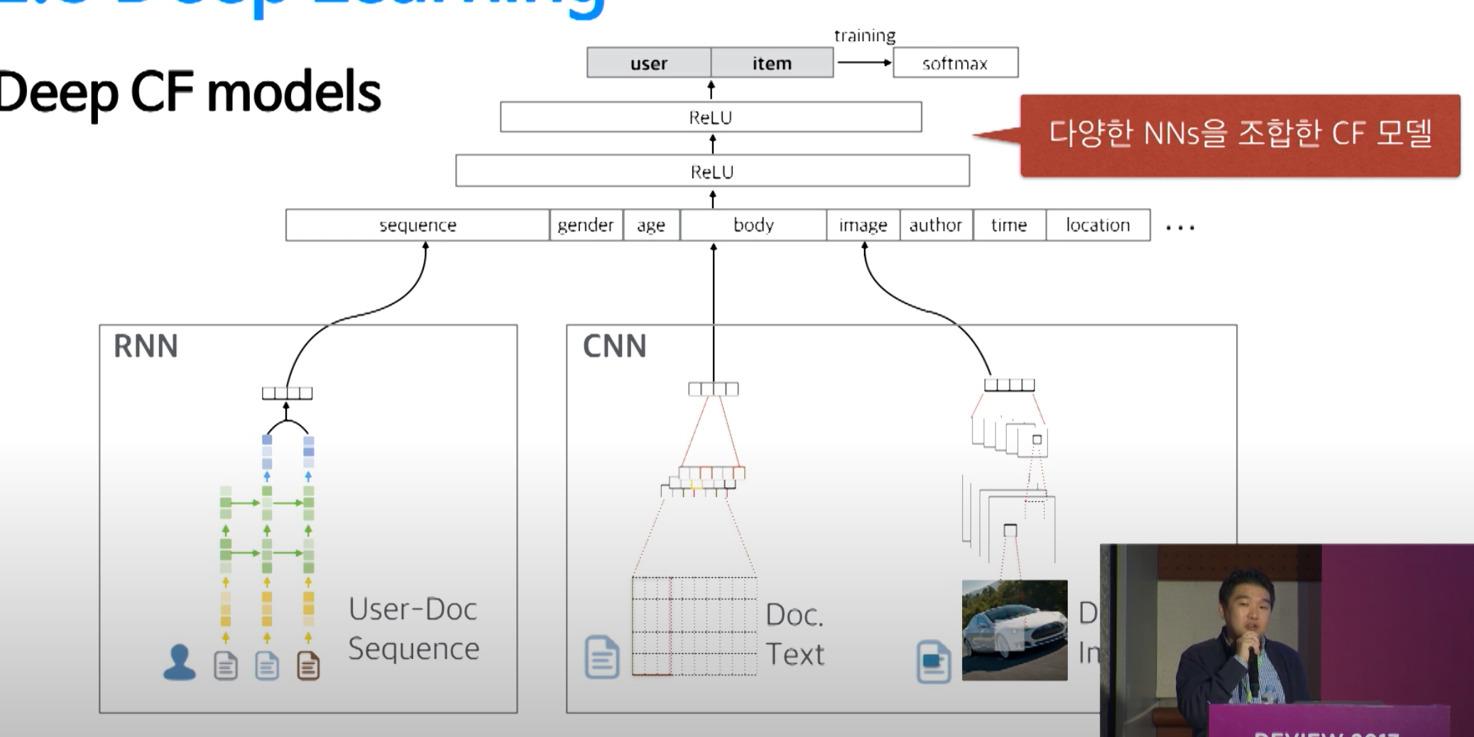 Deep CF model 도식화