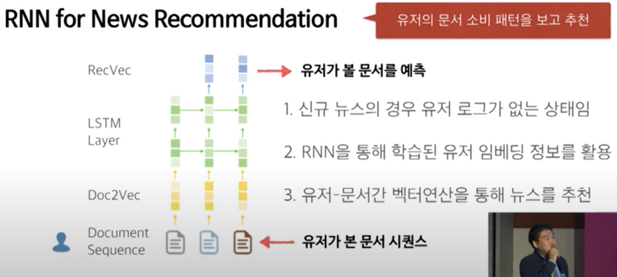 RNN 도식화